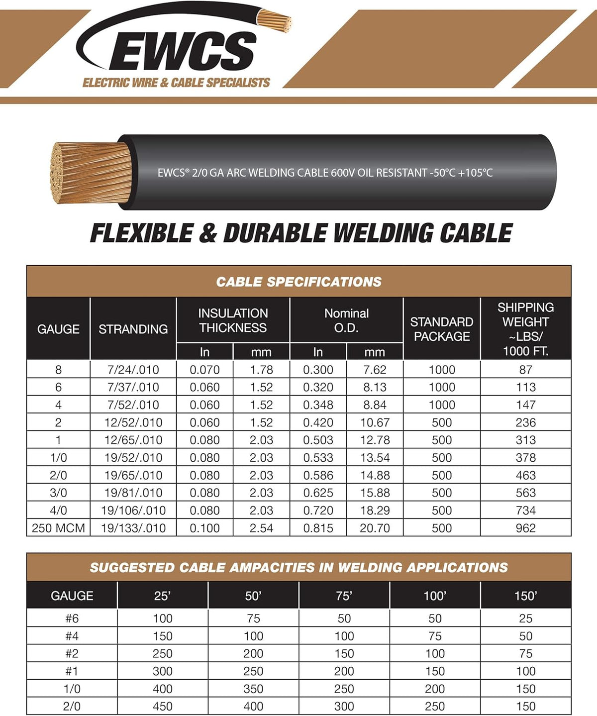 10 Feet Black + 10 Feet Red 4/0 Gauge Copper Welding Cable 600 Volt E3845