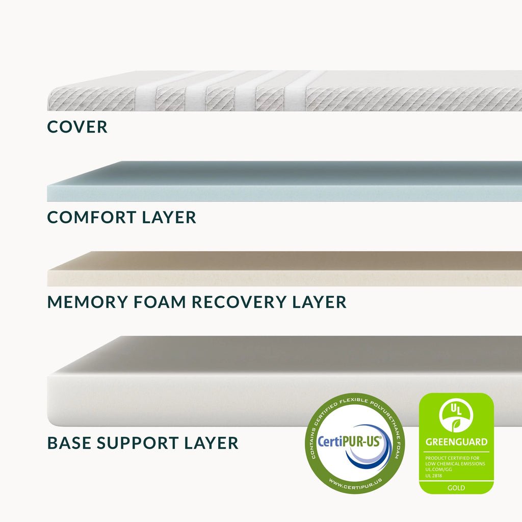 Queen Memory Foam Mattress R189