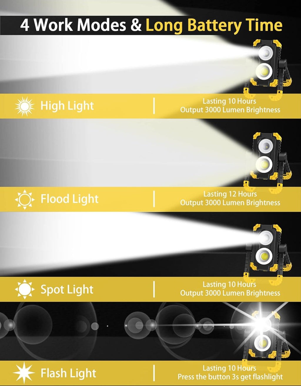 3000 Lumen 30W Rechargeable Cob & XPG LED Work Light A910865