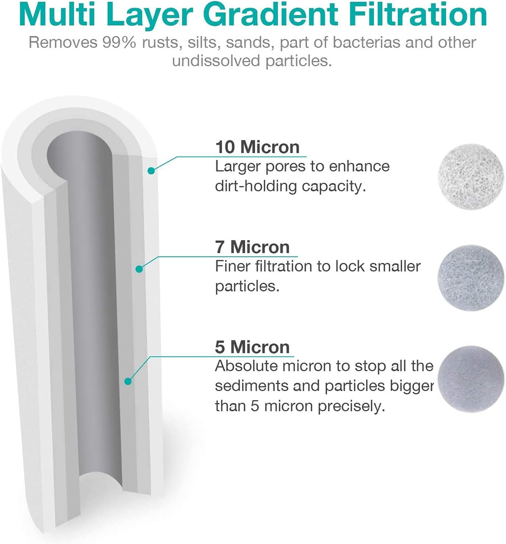 10 x 2.5 Whole House Sediment Water Filter Cartridge Replacement, 20-Pack Pack of 2 U8304