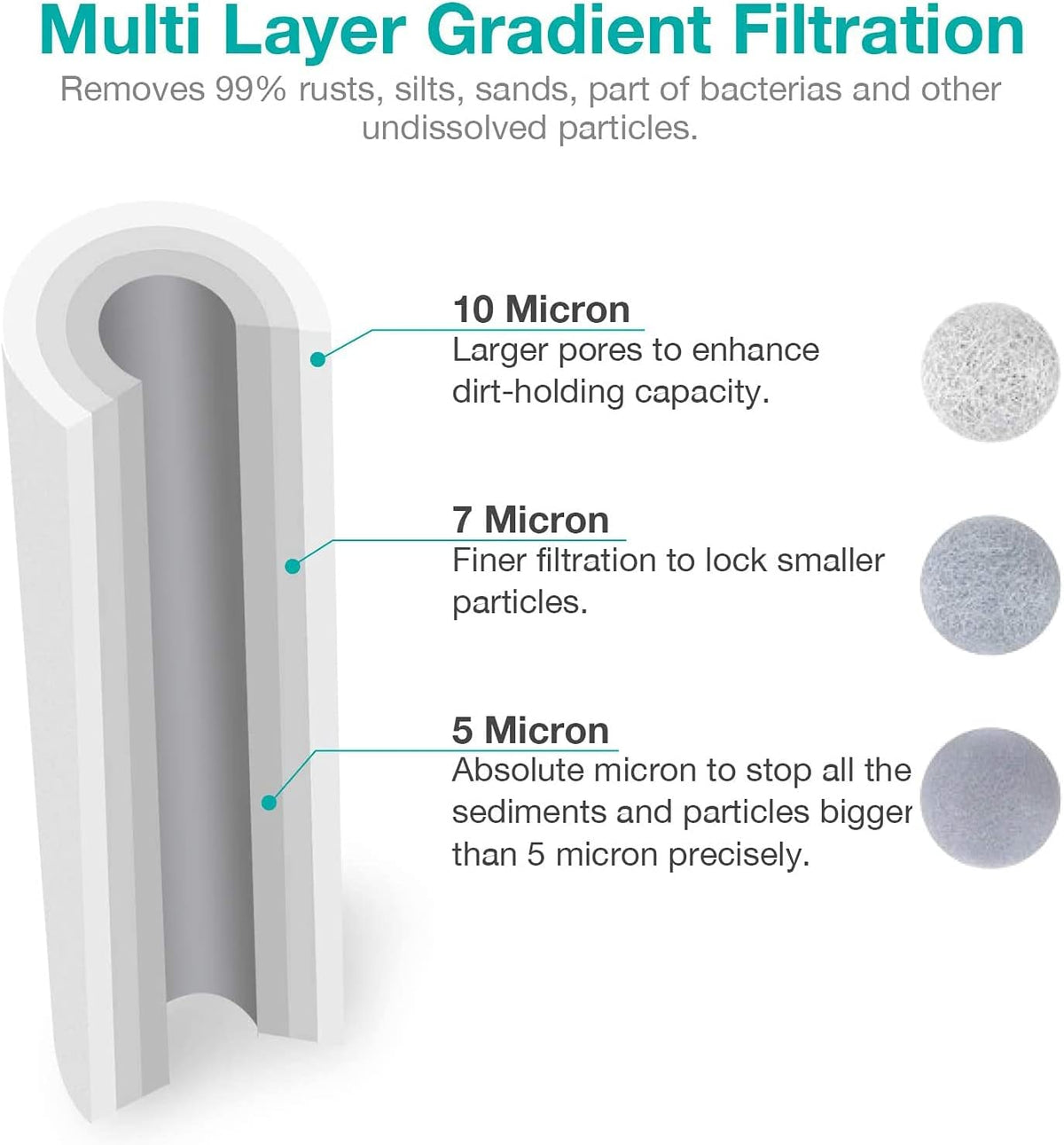 10 x 2.5 Whole House Sediment Water Filter Cartridge Replacement, 20-Pack Pack of 2 U8304