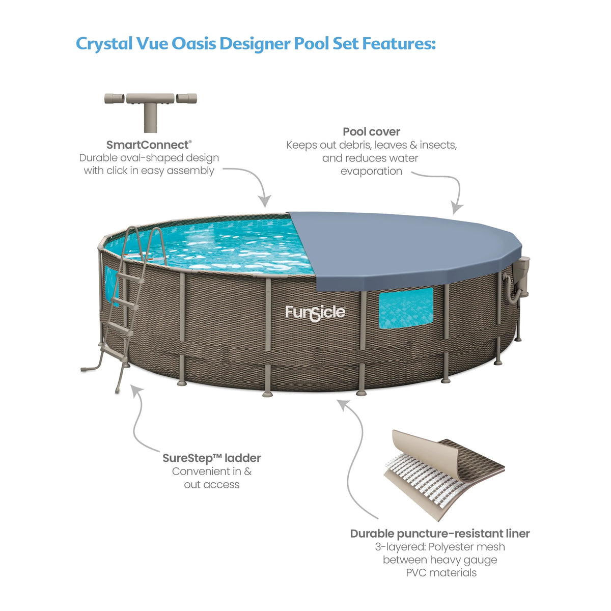 18 ft Round Above Ground Frame Swimming Pool I560