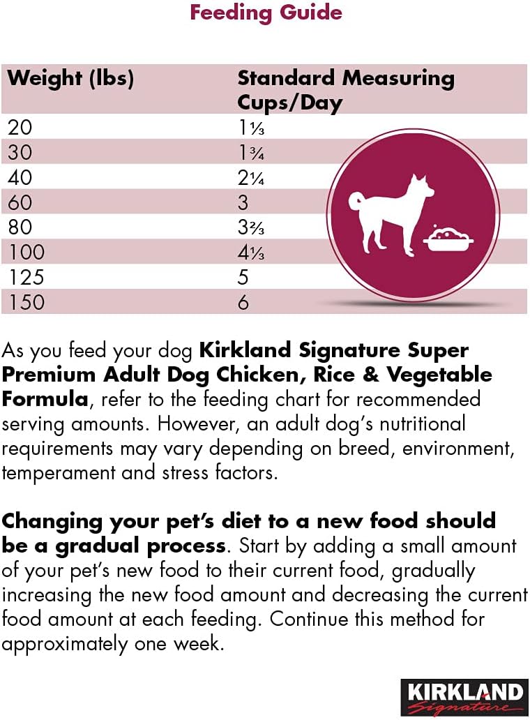 40 lb. Chicken, Rice and Vegetable Dog Food Q670847