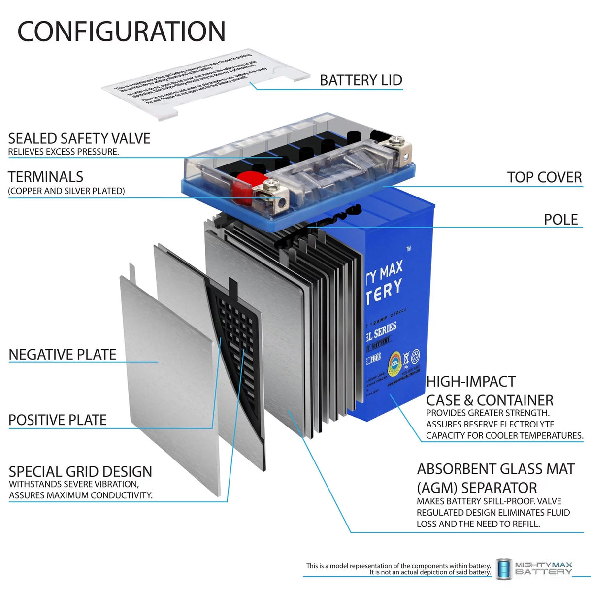 12 Volt 12 AH GEL Rechargeable Maintenance Free SLA AGM Motorcycle Battery R72133
