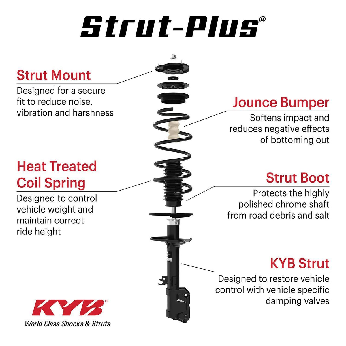 Strut-Plus Assembly M112