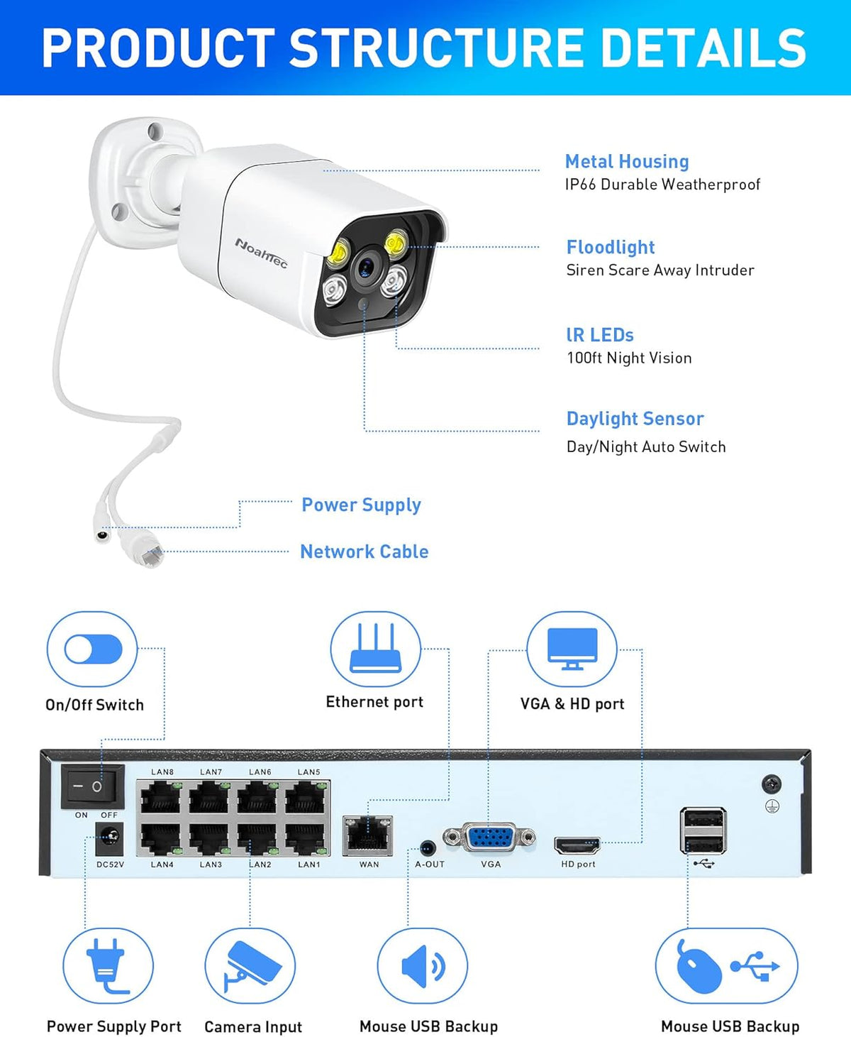 8CH 5MP PoE Security Camera System with 1TB Hard Drive M795298