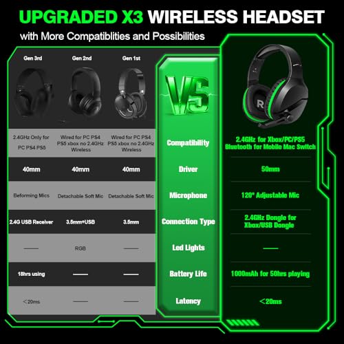 Wireless Gaming Headset with Noise Canceling Microphone, 50H Battery A7241