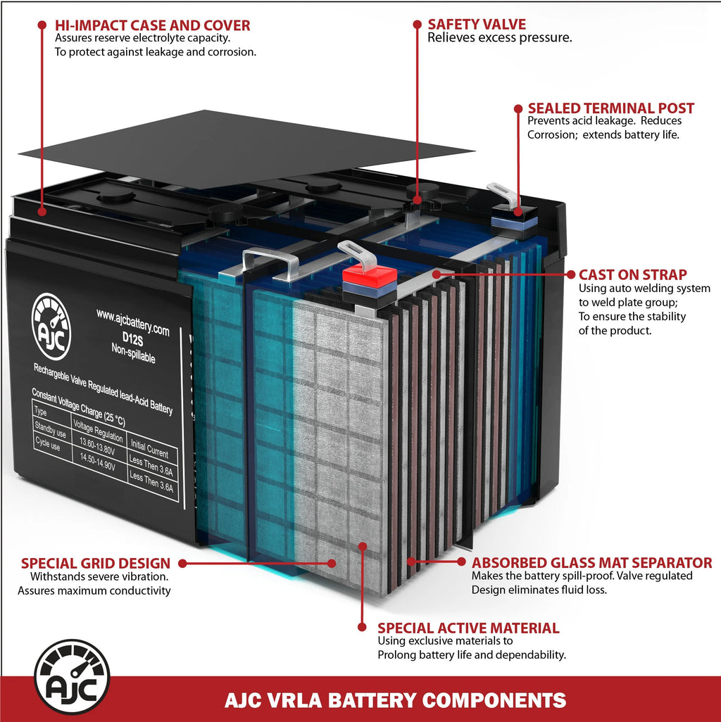 12V 18Ah Generator Battery D261125