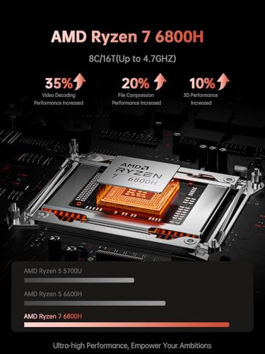 16-inch FHD AMD Ryzen 7 7735HS Laptop, 16GB DDR5 512GB NVMe SSD G5741