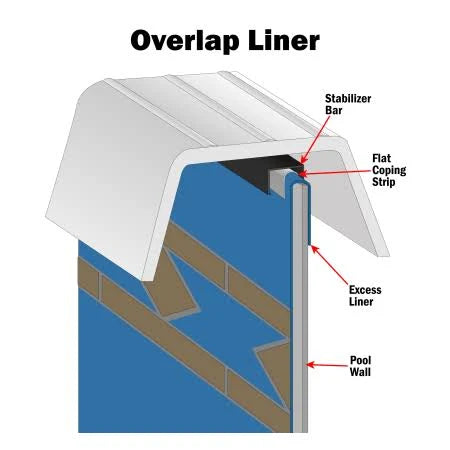 18-Foot Round Overlap Above Ground Swimming Pool Liner G1782