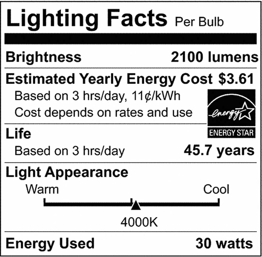White Surface Mount LED Fixture L5821