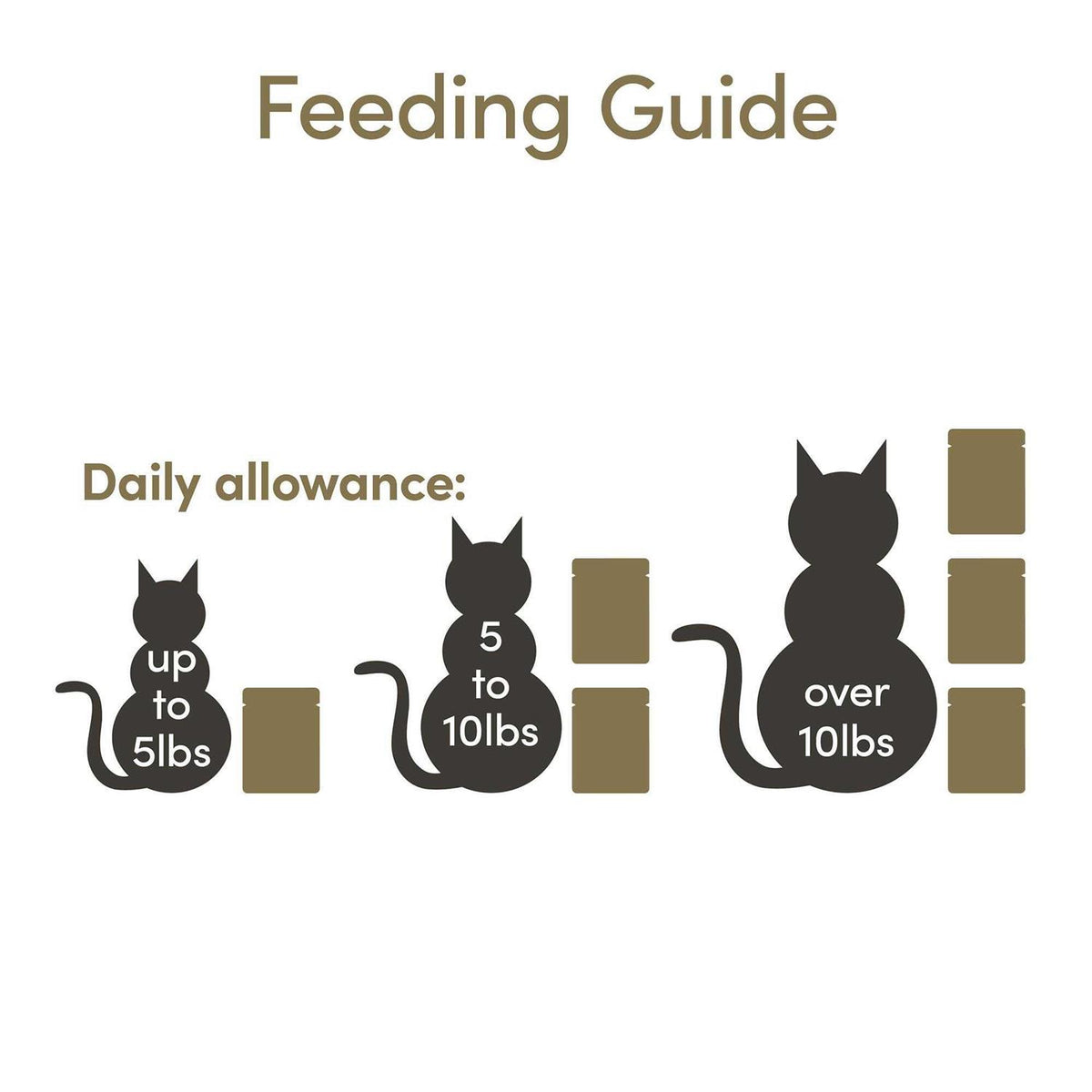 Limited Ingredient Mousse Wet Cat Food I117547