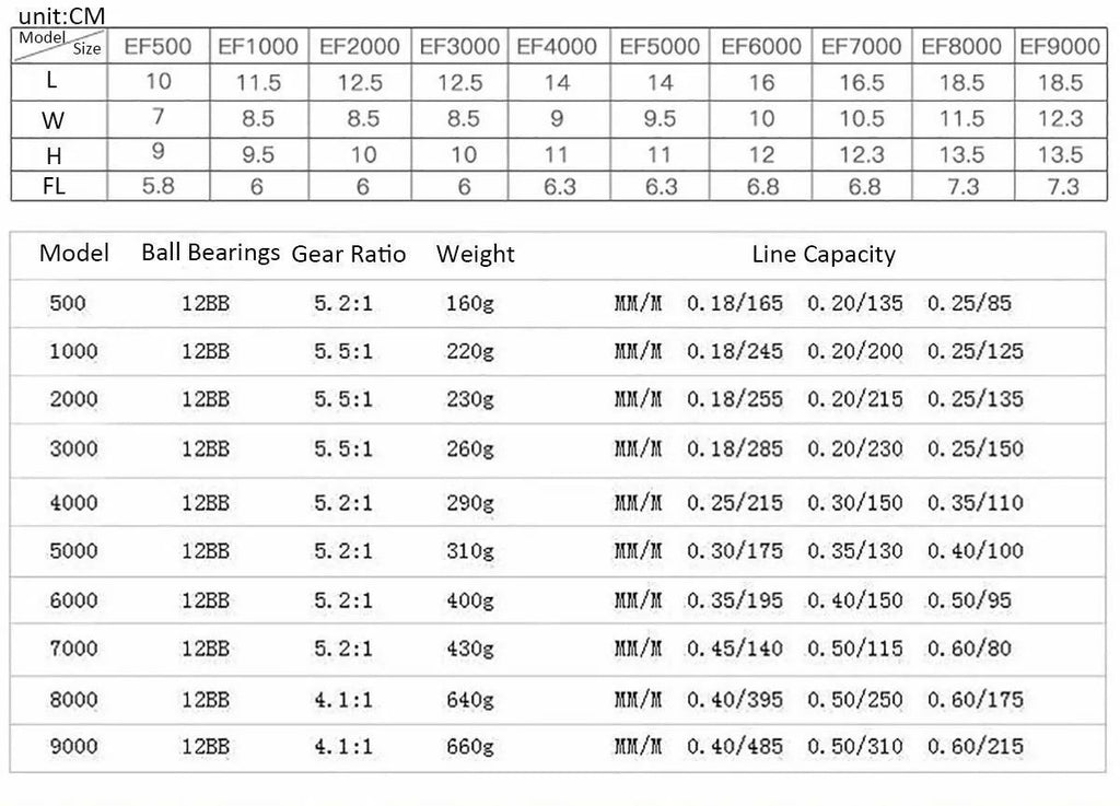 Spinning Fishing Reel 12BB Metal Spool Q67888