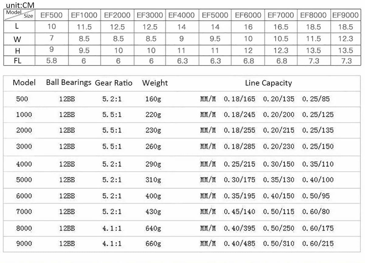Spinning Fishing Reel 12BB Metal Spool Q67888