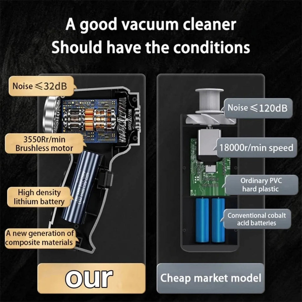 Xiaomi 95000Pa 3 in 1 120W Car Wireless Vacuum Cleaner P363