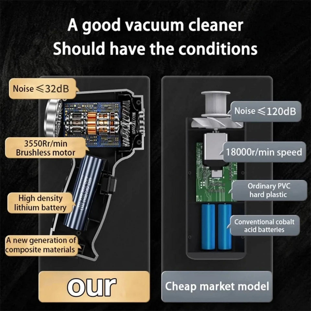 Xiaomi 95000Pa 3 in 1 120W Car Wireless Vacuum Cleaner P363