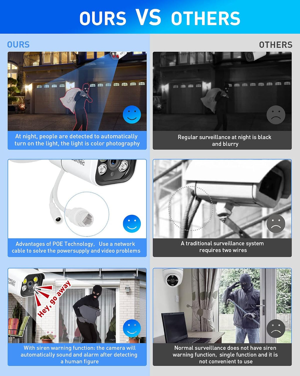 8CH 5MP PoE Security Camera System with 1TB Hard Drive M795298