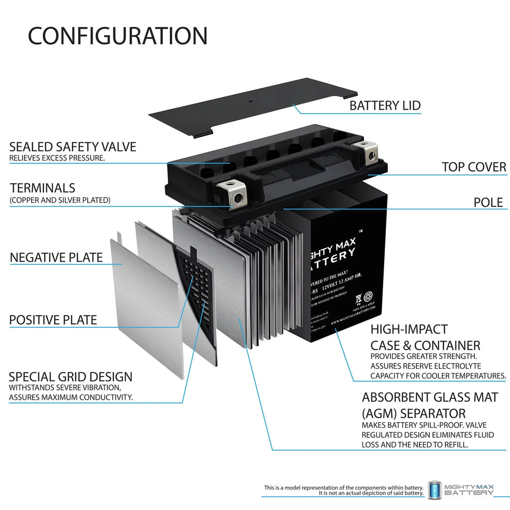 12V Battery with Charger B241423